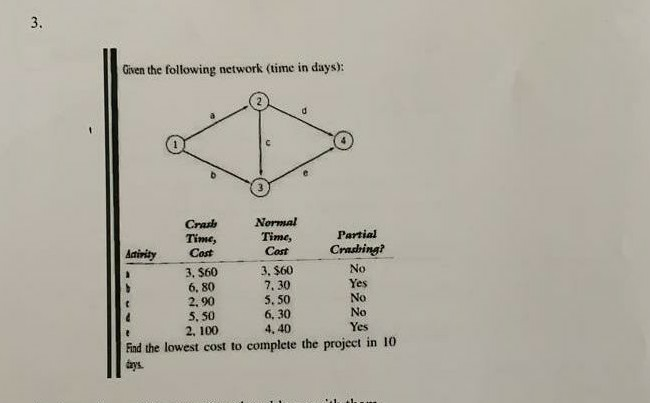 Given the following network (time in days):