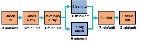 a) The finishing department of a motorcycle
