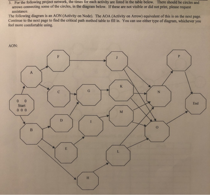 3. For the following project network, the times