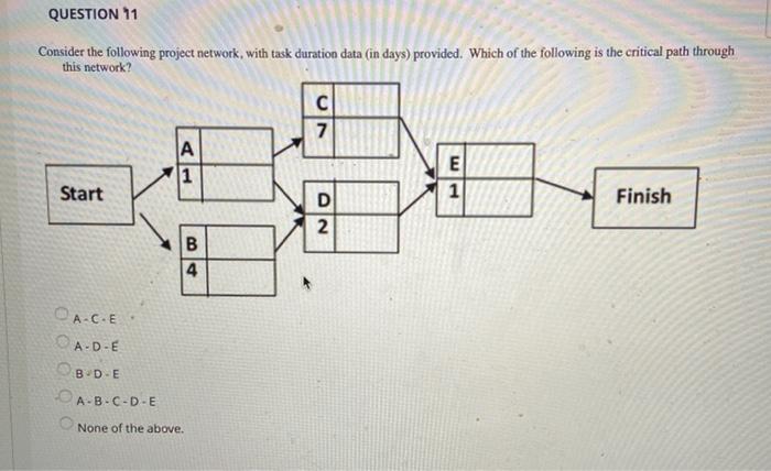 QUESTION 11 Consider the following project