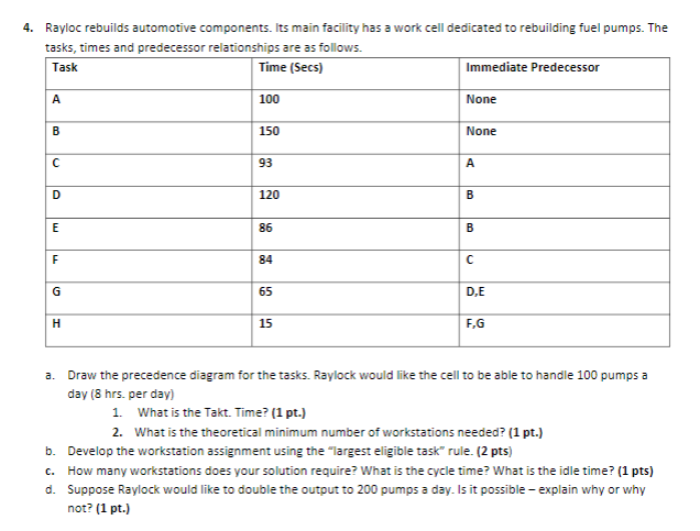 4. Rayloc rebuilds automotive components. Its