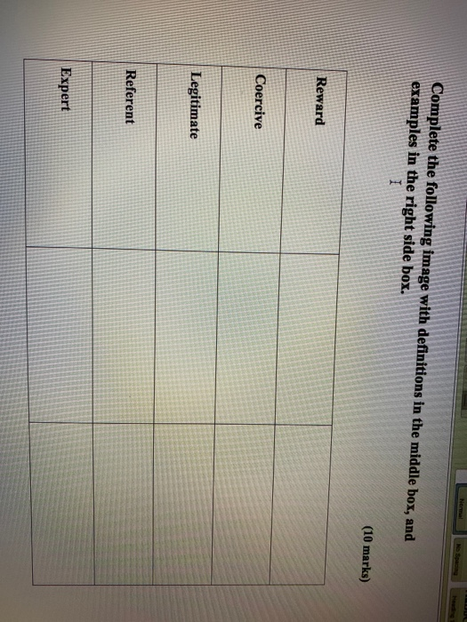 Complete the following image with definitions in