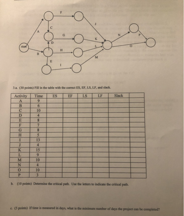 3. For the following project network, the times