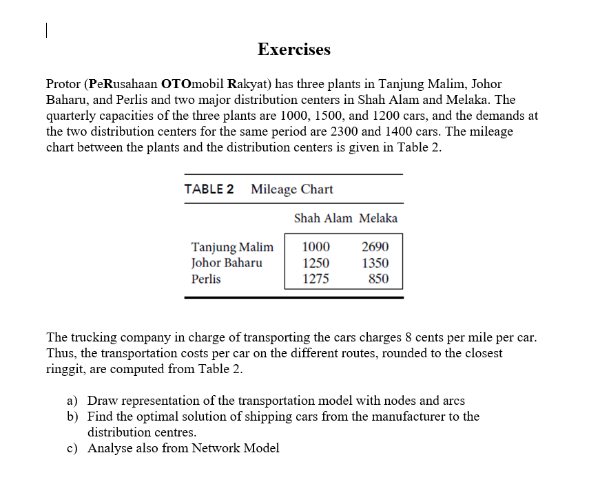 Exercises Protor (PeRusahaan OTOmobil Rakyat) has