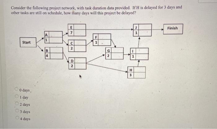 Consider the following project network, with task