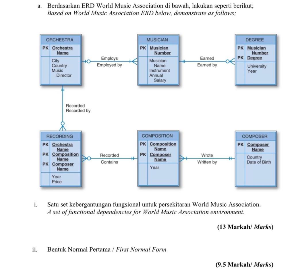 a. Berdasarkan ERD World Music Association di