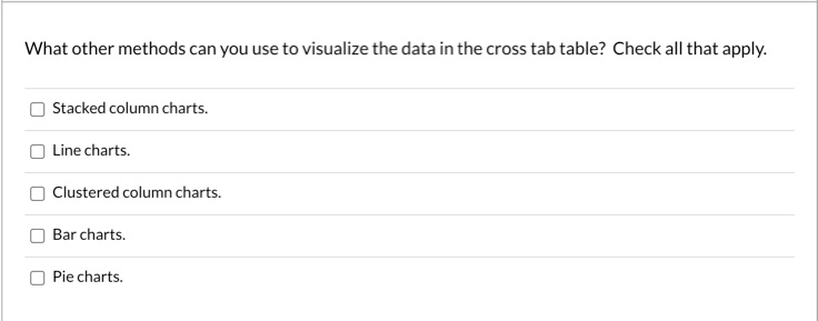 Use the Census with Income Binned table that you