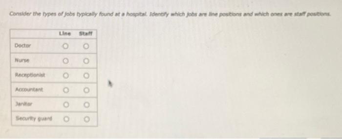 Consider the types of jabs typicaby found at on