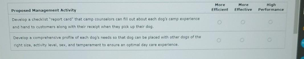 More Efficient More Effective High Performance