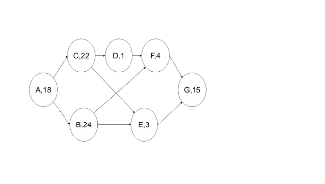 Use this network diagram to answer the following