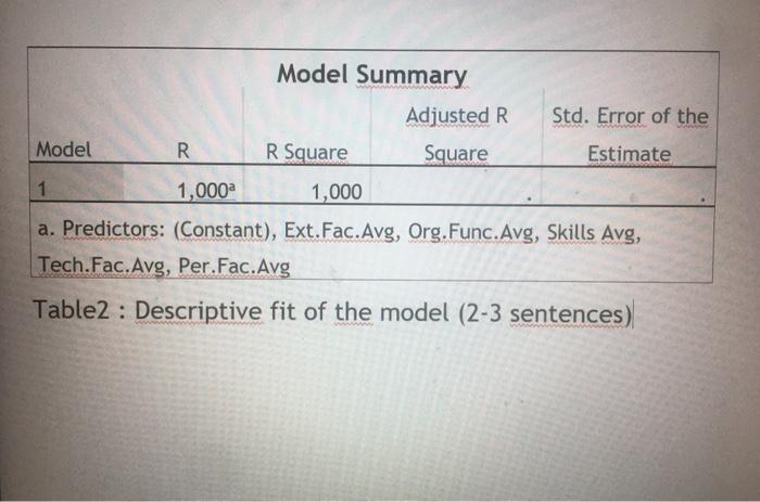 Digital Transformation Question . Descriptive fit