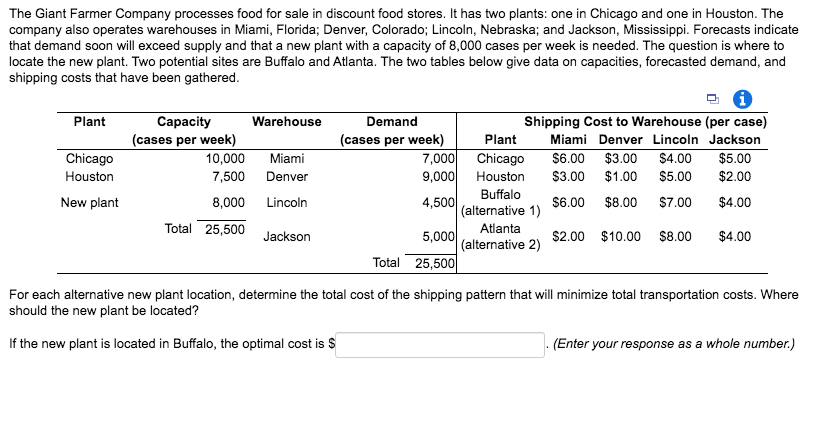 The Giant Farmer Company processes food for sale