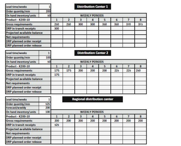 As the distribution inventory planning manager