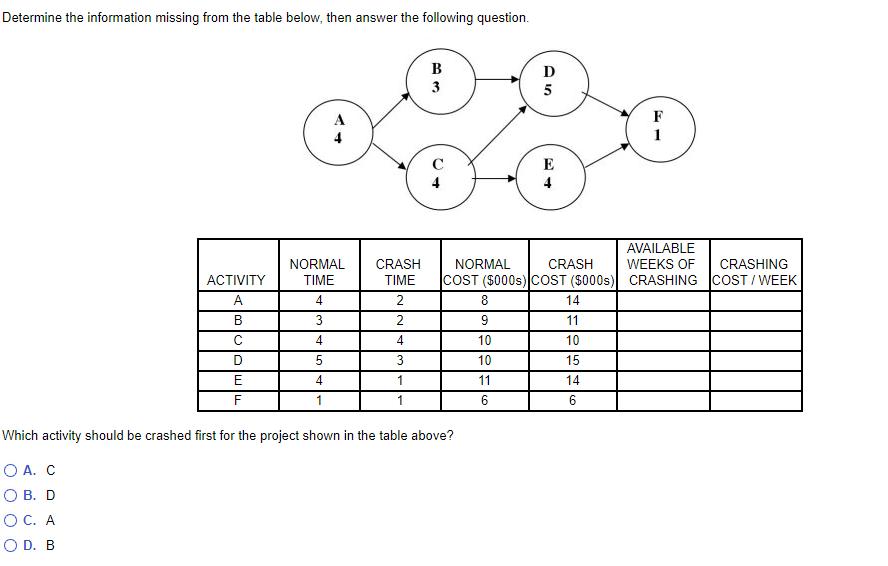 1) Please show work for all activities in the
