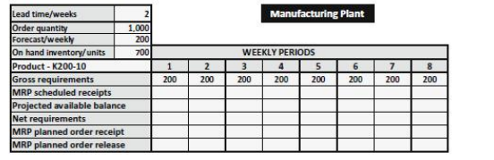 As the distribution inventory planning manager