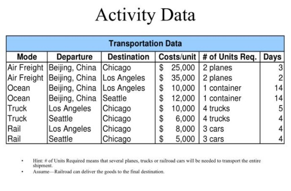 Activity You have received a report that your