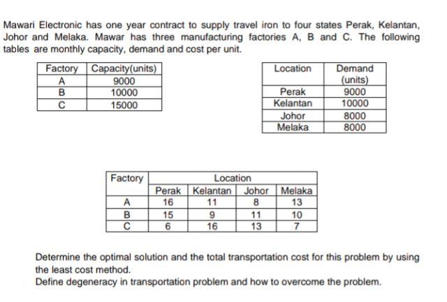 Mawari Electronic has one year contract to supply