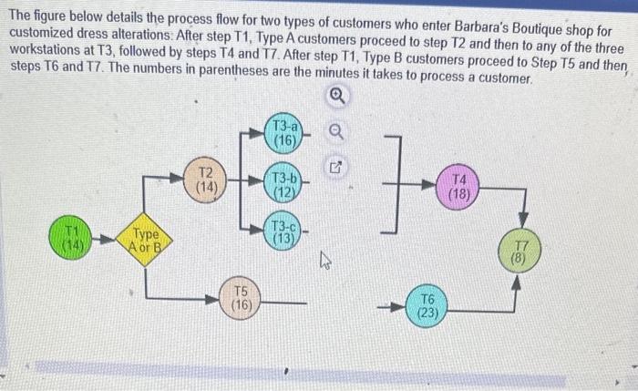 The figure below details the process flow for two
