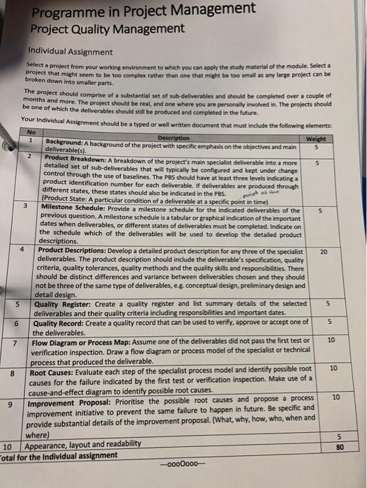 Programme in Project Management Project Quality