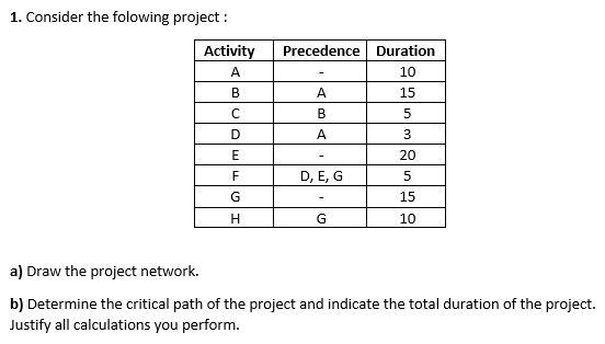 1. Consider the folowing project : Activity