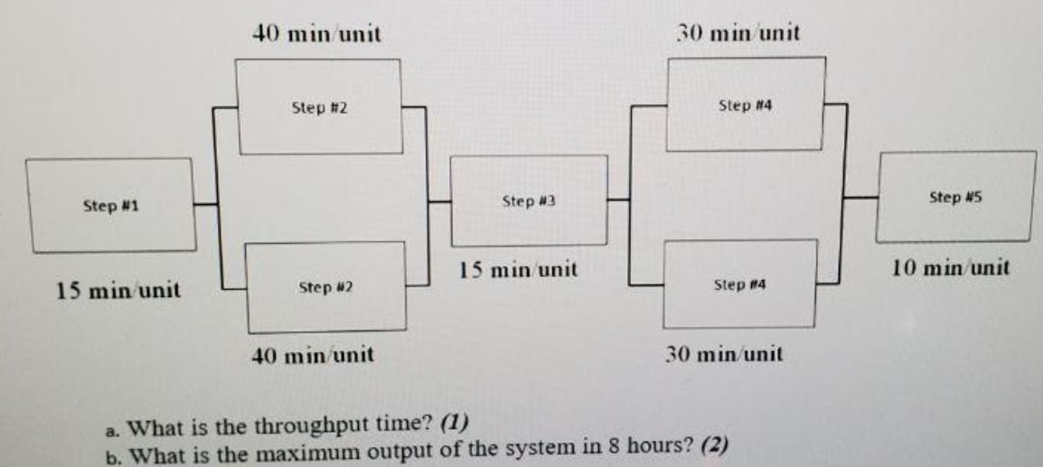 Henry is analyzing processes at the shop.