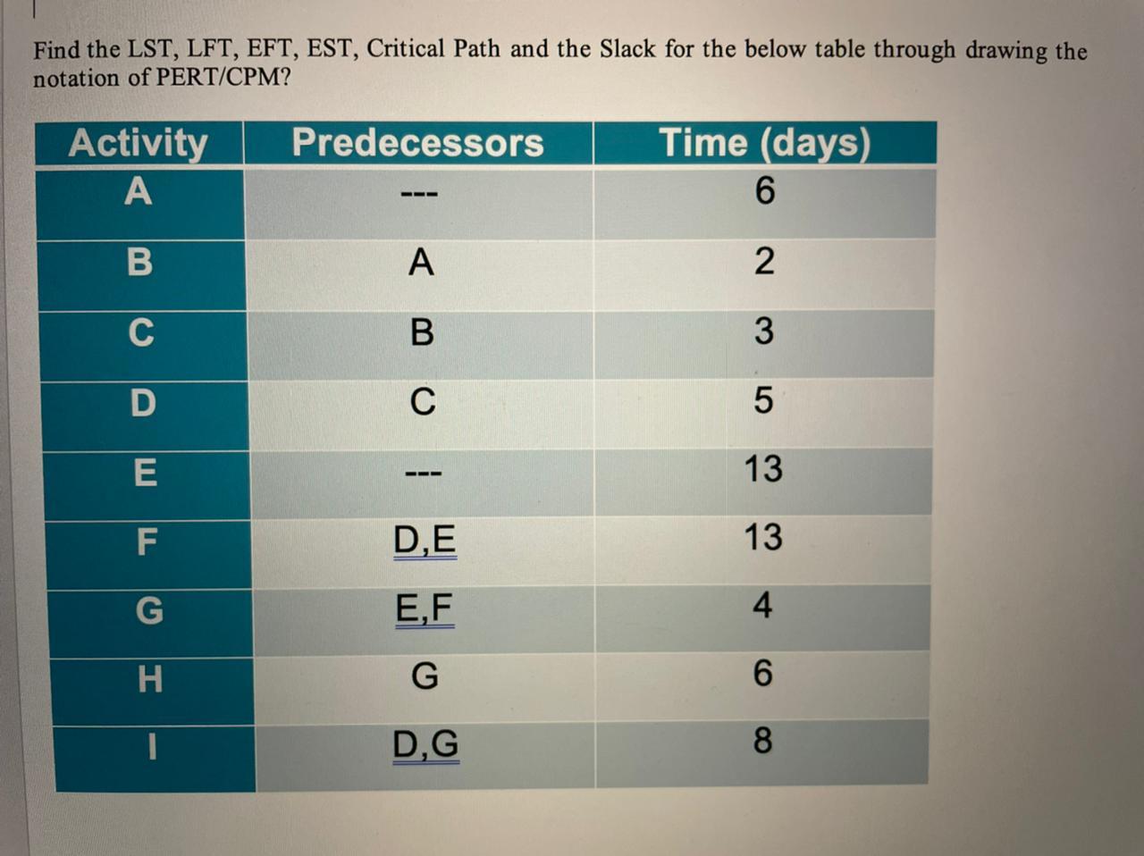 Find the LST, LFT, EFT, EST, Critical Path and