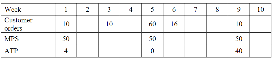 Answer Please show the step how to solve it 3.9.
