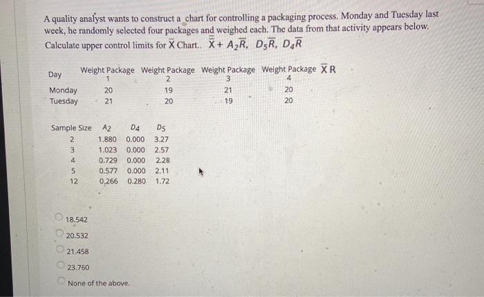 A quality analyst wants to construct a chart for