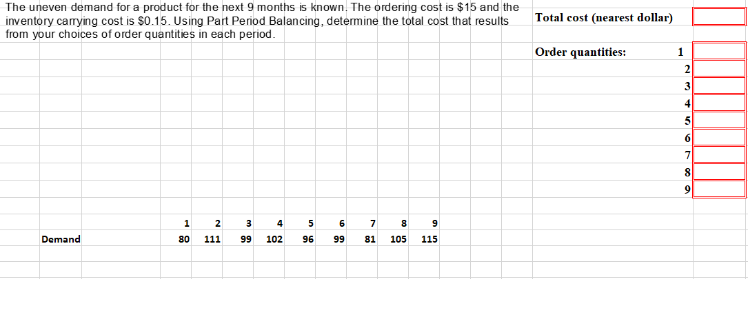 The uneven demand for a product for the next 9