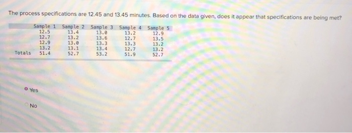 The process specifications are 12.45 and 13.45