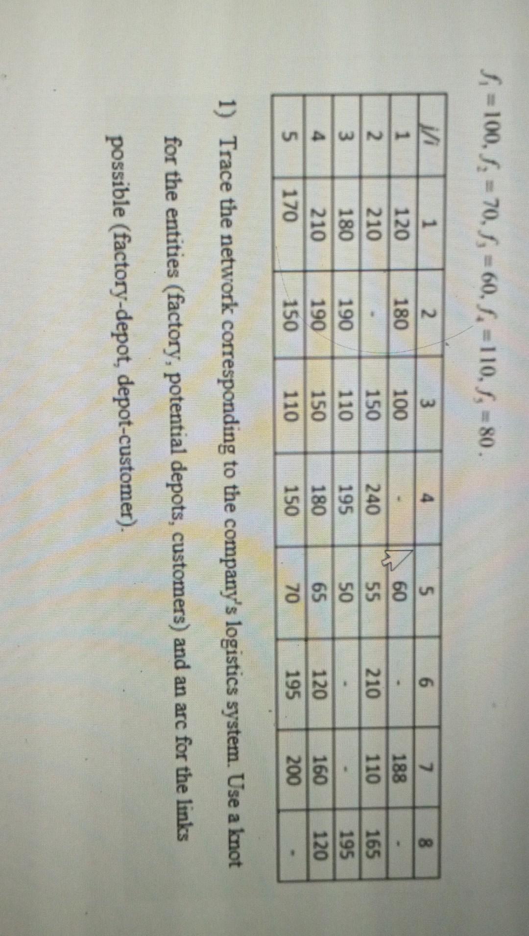 Probleme A company wants to distribute its