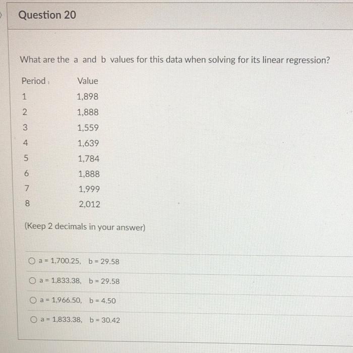 What are the a and b values for this data when