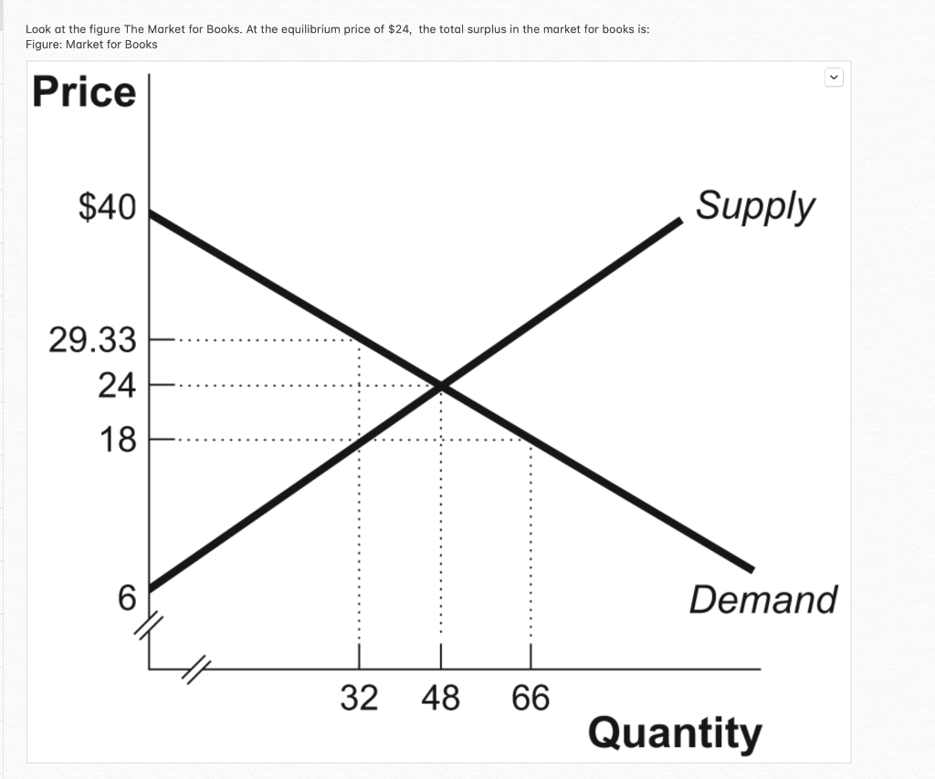 1. Goods A and B have a positive cross-price