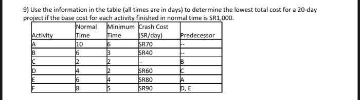9) Use the information in the table (all times