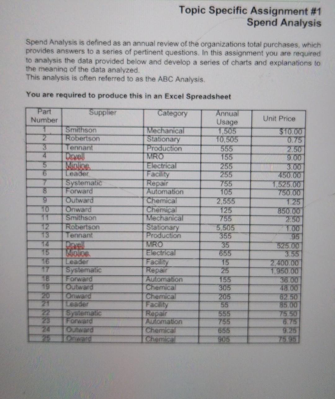 Topic Specific Assignment #1 Spend Analysis Spend