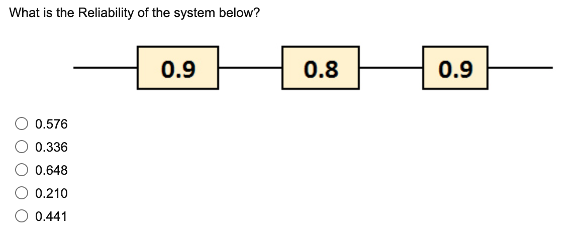 What is the Reliability of the system below? 0.9
