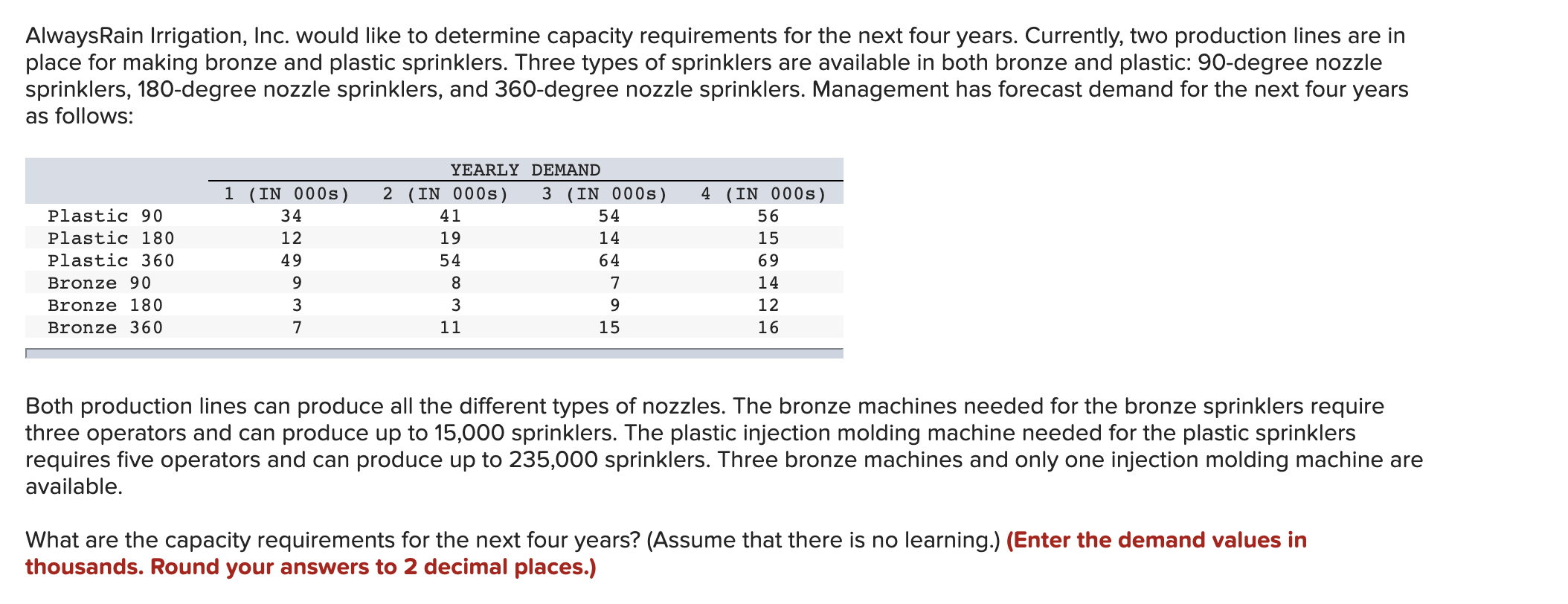 AlwaysRain Irrigation, Inc. would like to