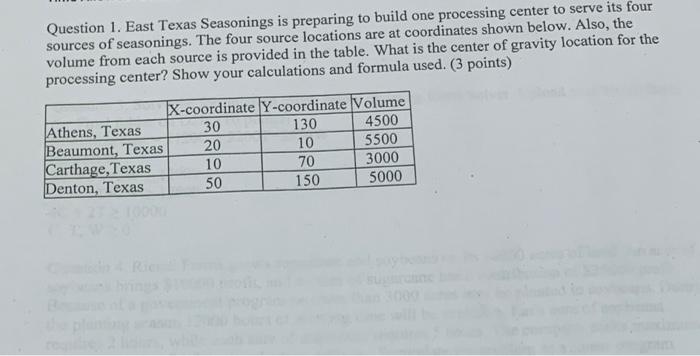 Question 1. East Texas Seasonings is preparing to