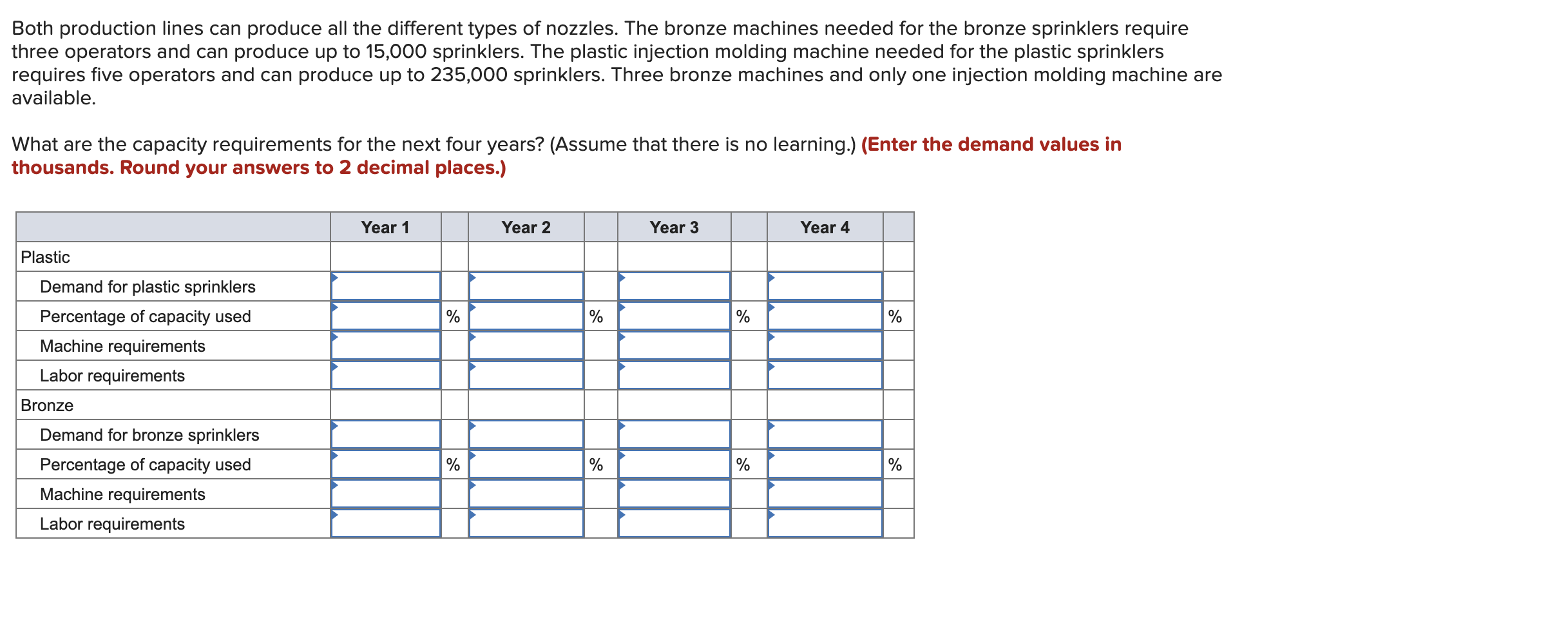 AlwaysRain Irrigation, Inc. would like to