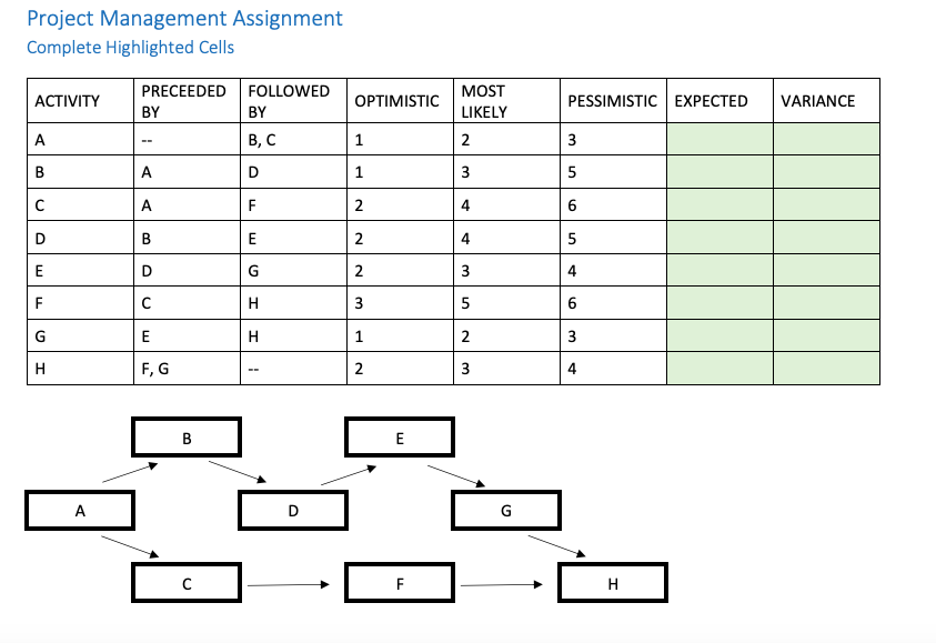 Complete the expected times and their variance,