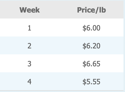 The Atlantic Seafood Company (ASC) is a buyer and