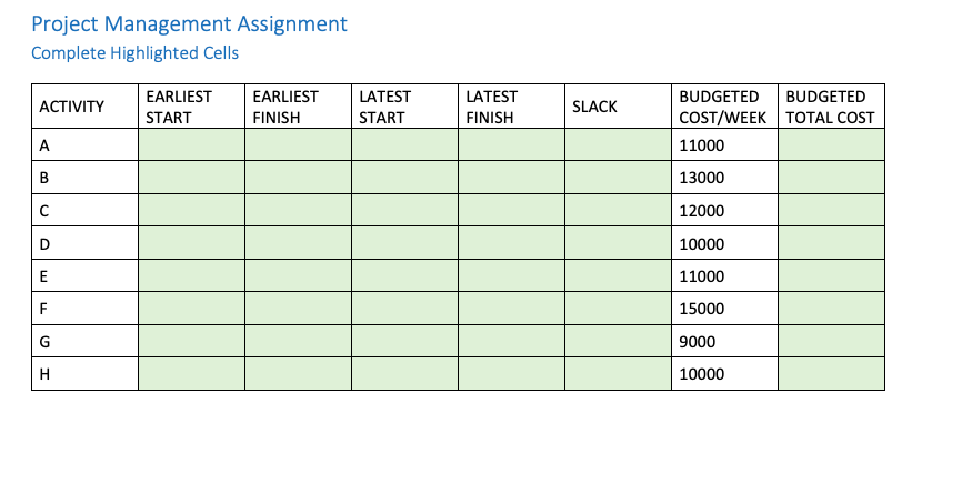 Complete the expected times and their variance,