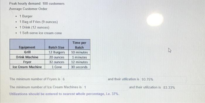 Peak hourly demand: 100 customers Average