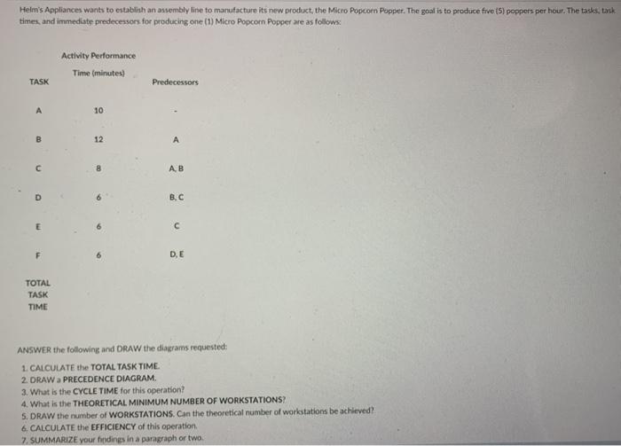 i need all 7 questions anwsered Helm's Appliances