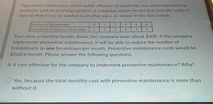 Tiger isiand Fabricators, which builds offshore