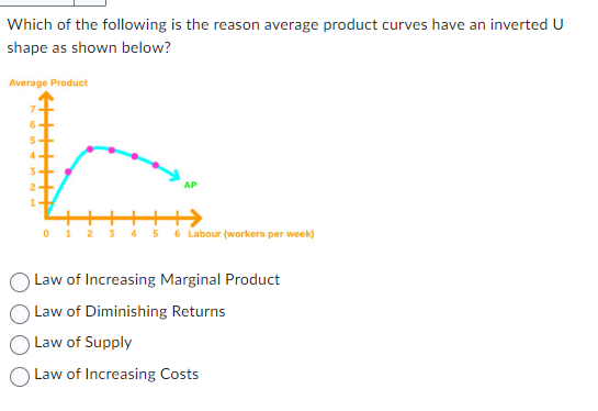 Which of the following is the reason average