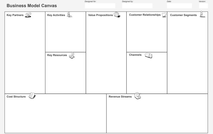 make business model canvas of newly open pizza