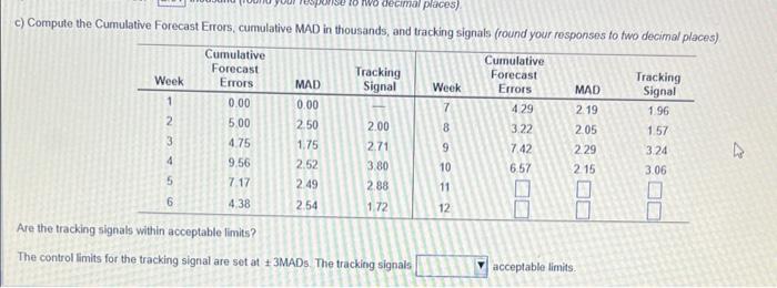 Part C c) Compute the Cumulative Forecast Errors,