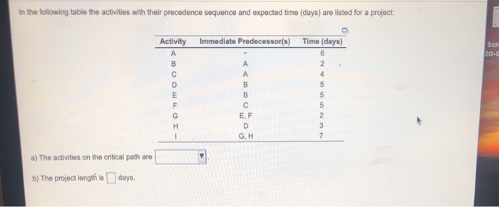 In the following table the activities with their