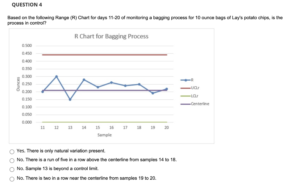 QUESTION 4 Based on the following Range (R) Chart